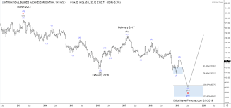 Ibm Stock Long Term Bullish Trend And Elliott Wave Cycles