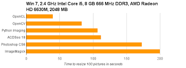 Fastest Image Resizer