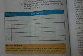 Aku menyukai buah apel, aku menyukai buah pepaya. 6 Bentuk Vocal Grup Plis Besok Dikumpul Brainly Co Id