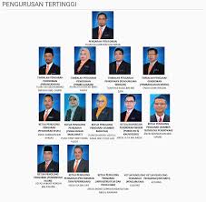Ia dikendalikan oleh unit komunikasi korporat dq. Can T Brain This Gg Perlis Teacher