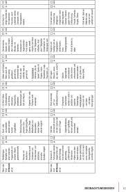 Entwicklungstabelle zum ausdrucken / medisoftware denver entwicklungsskala : Beobachtungsbogen Zu Den Grenzsteinen Der Entwicklung Pdf Kostenfreier Download