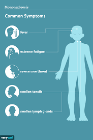 Mononucleosis: Signs, Symptoms, And Complications