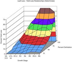 K State Agronomy Eupdates Eupdates Eupdates