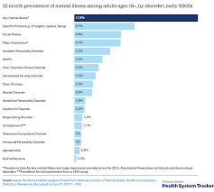 What Are The Current Costs And Outcomes Related To Mental