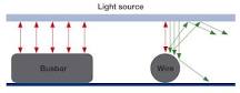 Multi-Busbars Solar Cells & Modules – PV-Manufacturing.org