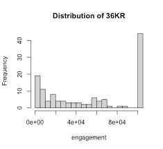 A Look at Weibo / WeChat as Musk Re-Ignites Spam Bot Debates ...