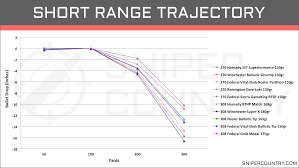 270 Win Vs 308 Win Cartridge Comparison Sniper Country