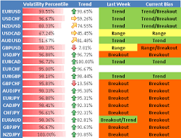 Currency Pairs Trading Advisory Forex Trading Trading Quotes Forex Trading Tips