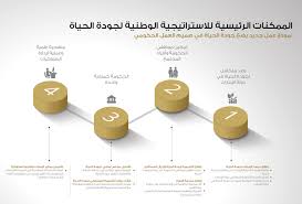 We did not find results for: Ø§Ù„Ø¨Ø±Ù†Ø§Ù…Ø¬ Ø§Ù„ÙˆØ·Ù†ÙŠ Ù„Ù„Ø³Ø¹Ø§Ø¯Ø© ÙˆØ¬ÙˆØ¯Ø© Ø§Ù„Ø­ÙŠØ§Ø©