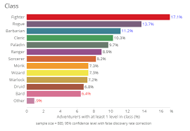 dungeons and data science what can data tell us about d d