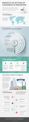 Benefits Of Setting Up A Business In Singapore Infographic Educational Infographic Singapore Business Business Infographic