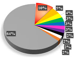 file japanese box office pie chart 2016 vi png wikimedia