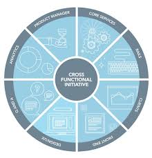 Pin By Irina Kolosovskaya On Web Engineering Pie Chart Chart