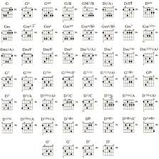 pin by richard brill on chords in 2019 gypsy jazz guitar