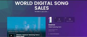 On the add up, he made a better plan by hitting on it international with essence (remix lyrics. Wizkid And Tems Essence Shatters New Record On Billboard World Digital Song Sales Olamigister