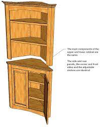 Here are annotated pictures of the tools i used. 13 Wood Joinery Types Woodworking Plans Woodworking Woodworkingtips Woodworkingideas Woodworkingguid Cabinet Plans Bedroom Furniture Redo Furniture Plans