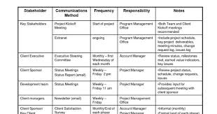 Explore Our Sample Of Crisis Management Checklist Template For Free In 2020 Communication Plan Template Communications Plan Policy Template