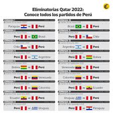 Chile en vivo por las eliminatorias a qatar 2022. Velo Emocional Buscar A Tientas Juegos Para Hoy Mundial Campana Llevar A Cabo Organo Digestivo