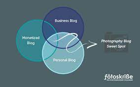 3 Different Types Of Blogs What Is Best For A Photographer Blogging Services Blog Photography Business Blog