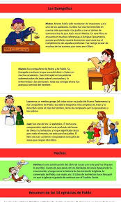 Biografia De Los 12 Apostoles De Jesus Resumida Pin On Religion