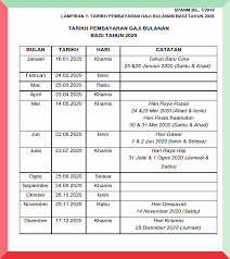 Surat pekeliling akauntan negara malaysia (spanm) ini hendaklah dibaca bersama spanm tatacara pengurusan bayaran emolumen pegawai awam persekutuan yang berkuat kuasa. Warta Sarawak Jadual Pembayaran Gaji Kakitangan Awam Facebook