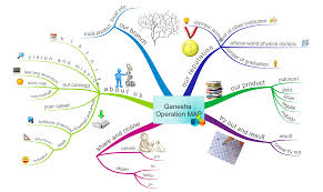 25 contoh lembaga pendidikan : Profil Lembaga Pendidikan Bimble Ganesha Operation Site Title