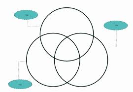 Venn Diagram Template Editable Fresh Venn Diagram 3 Circles In 2020 Venn Diagram Template 3 Circle Venn Diagram Venn Diagram Examples