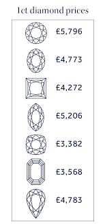 How Much Does An Engagement Ring Cost Taylor Hart