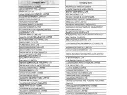 Sebi These 331 Shell Company Stocks Have Stopped Trading