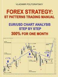 Bitcoin is like nothing you've ever dealt with before. 99 Trading Ideas In 2021 Trading Trading Charts Technical Analysis