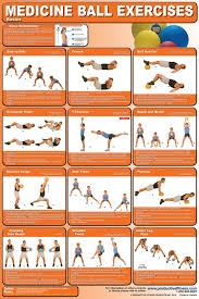 Medicine Ball Exercises Chart 10 95 Fitness Exchange