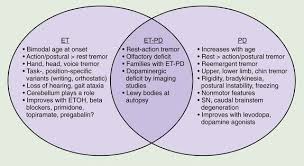 Image result for Rest Tremor