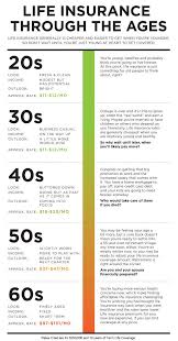 Pin By Melissa Richardson On Mistress Of Disaster Life Insurance Marketing Life Insurance Quotes Life Insurance Facts