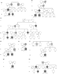 Glucagon is classically described as a counterregulatory hormone that plays an essential role in the protection against hypoglycemia. Phka2 Variants Expand The Phenotype Of Phosphorylase B Kinase Deficiency To Include Patients With Ketotic Hypoglycemia Only Benner American Journal Of Medical Genetics Part A Wiley Online Library