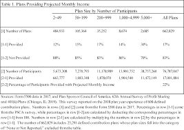 Federal Register Pension Benefit Statements Lifetime Income Illustrations