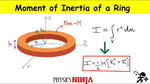 These pictures describe the moment of inertia formulas for different shapes. Moment Of Inertia Of Annulus Ring Youtube