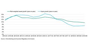 Chart Of The Week Chinese Bank Capital Receives Boost As