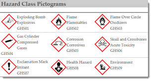 Hazardous Properties Of Chemicals Chemical Safety Resources Guides At Penn Libraries