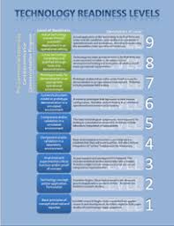 technology readiness levels buyandsell gc ca