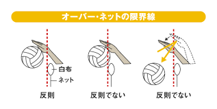 Feb 04, 2015 · 昨年までのルールに戻すという連絡がありました。 2013/03/19 ・各顧問の先生方へ 香川県バレーボール協会 評議員会（総会）について 日時 2013年4月14日（日） 場所 高松大学 9：00～ 審判講習会 9äººåˆ¶ãƒãƒ¬ãƒ¼ã®ãƒ«ãƒ¼ãƒ« ãƒ‡ãƒ³ã‚½ãƒ¼ãƒ†ãƒ³ ãƒ¬ãƒƒãƒ‰ãƒ•ã‚§ãƒ‹ãƒƒã‚¯ã‚¹
