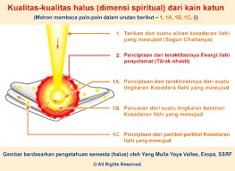 We did not find results for: Kain Katun Memiliki Sifat Tulisan
