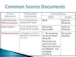 From wikipedia, the free encyclopedia. The Journal And Source Documents Ppt Video Online Download
