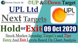 Latest share price and events. Upl Share Price Target 09 Oct Upl Latest News Upl Share Intraday Tips Upl Intraday Target Upl Ltd Stock Market Education Tips