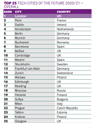 Milioane de oameni muncesc in paris. Orasul Din Romania Care A Luat FaÅ£a Marilor Orase Europene Precum Barcelona Madrid Sau Frankfurt