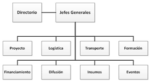 Este es un aspecto del diseño gráfico muy ligado a la publicidad y el mercadeo de productos. Organizadores Graficos Tipos Caracteristicas Y Ejemplos