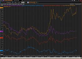 Italy Markets Have Reacted Badly To The M5s Lega Gov