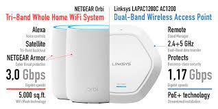 Here are the best wireless hotspots available today. Top 6 Best Wireless Access Points Buyer S Guide 2021