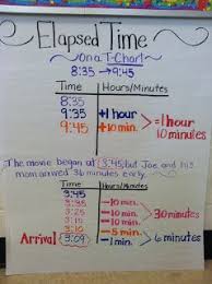 Elapsed Time Troubles Teaching Math Math School Math
