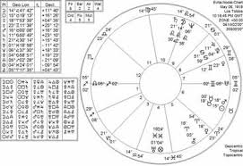 Jerry Brignonev Intertwining Souls Nodal Charts In