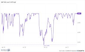 Kevin discusses why he think the stock market will crash in 2021, and how he. A Short History Of U S Stock Market Corrections Bear Markets